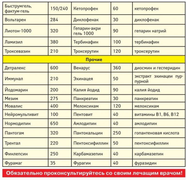 Детралекс Чем Заменить Подешевле