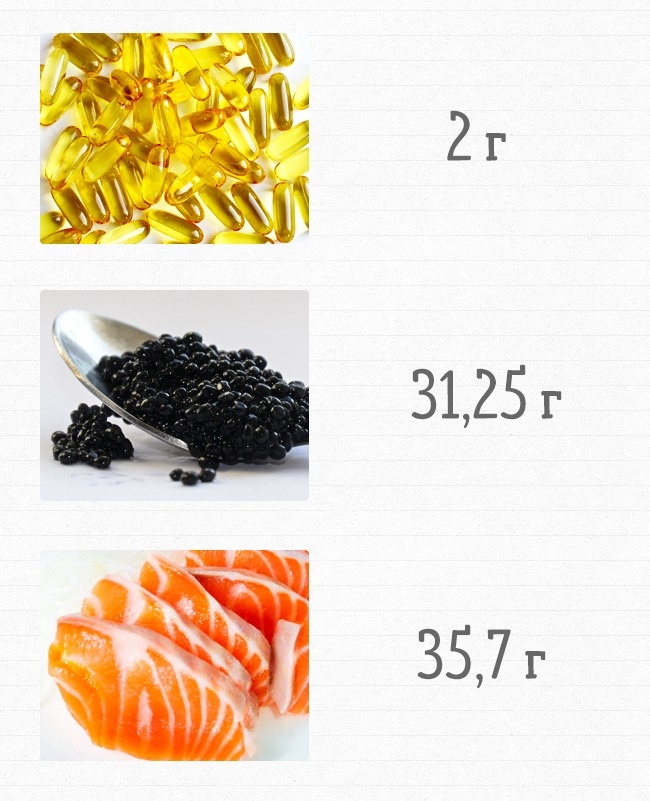 Сколько продуктов нужно съесть, чтобы получить суточную норму витаминов