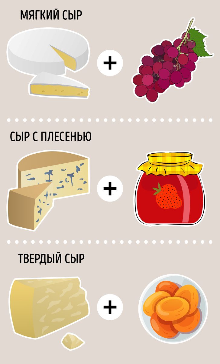 Как отличить настоящий сыр от подделки и всё, что нужно знать об этом продукте