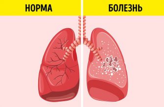 Обследования, которые должна проходить женщина после 25, 35, 45 лет