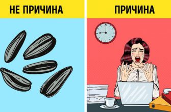 Признаки аппендицита