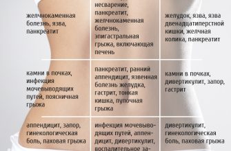 КАРТА БОЛИ ЖИВОТА. УЗНАЙТЕ, КАКАЯ ПРОБЛЕМА ПРИЧИНЯЕТ ВАМ ДИСКОМФОРТ