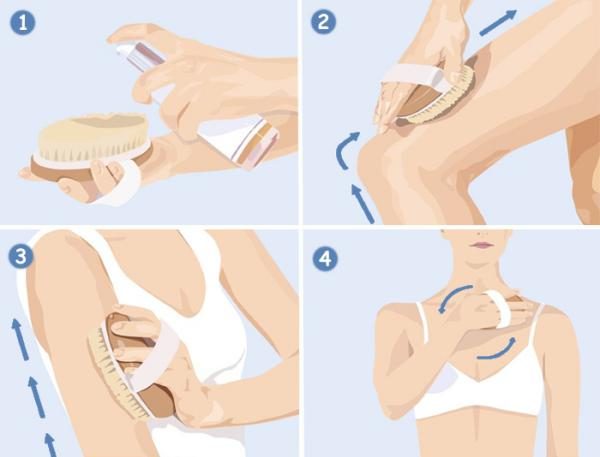 Как правильно делать домашний антицеллюлитный массаж