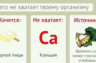 Чего не хватает организму, если тянет на сладенькое?