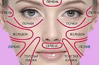 «Китайская карта лица» укажет на скрытую угрозу для здоровья