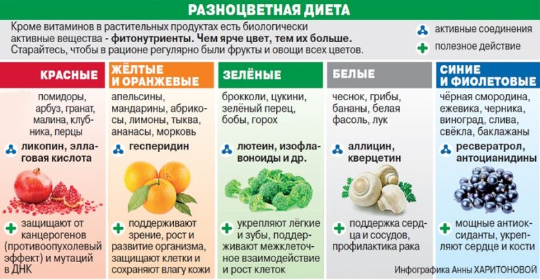 Как летом наесться витаминов впрок?