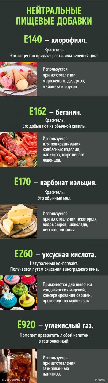 Учимся отличать полезные пищевые добавки от вредных