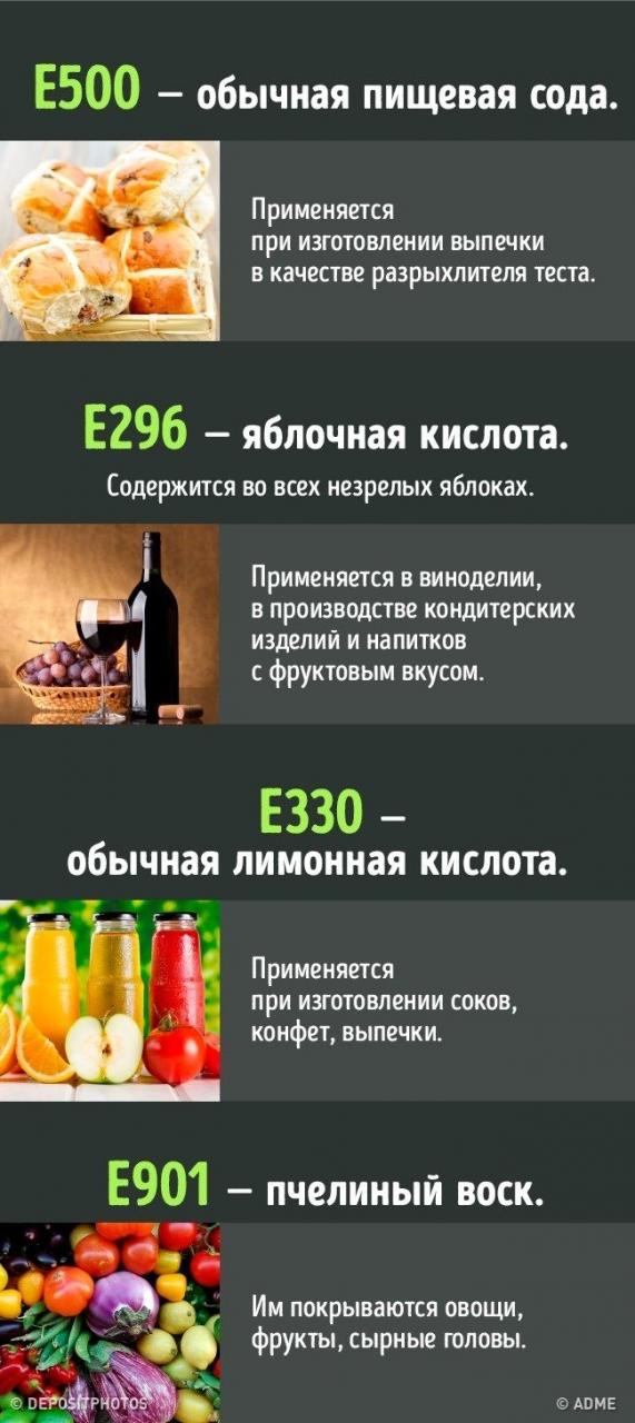 Учимся отличать полезные пищевые добавки от вредных