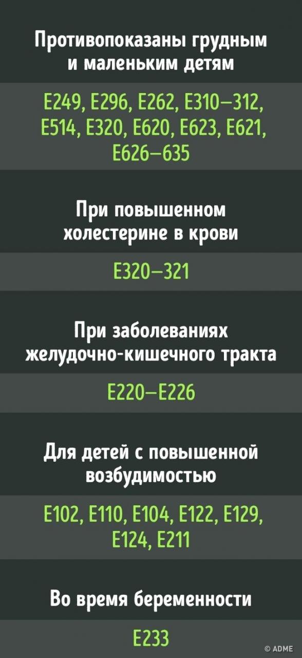 Учимся отличать полезные пищевые добавки от вредных