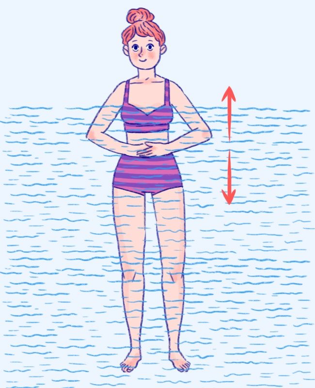 Водные упражнения для тонкой талии