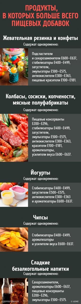 Учимся отличать полезные пищевые добавки от вредных