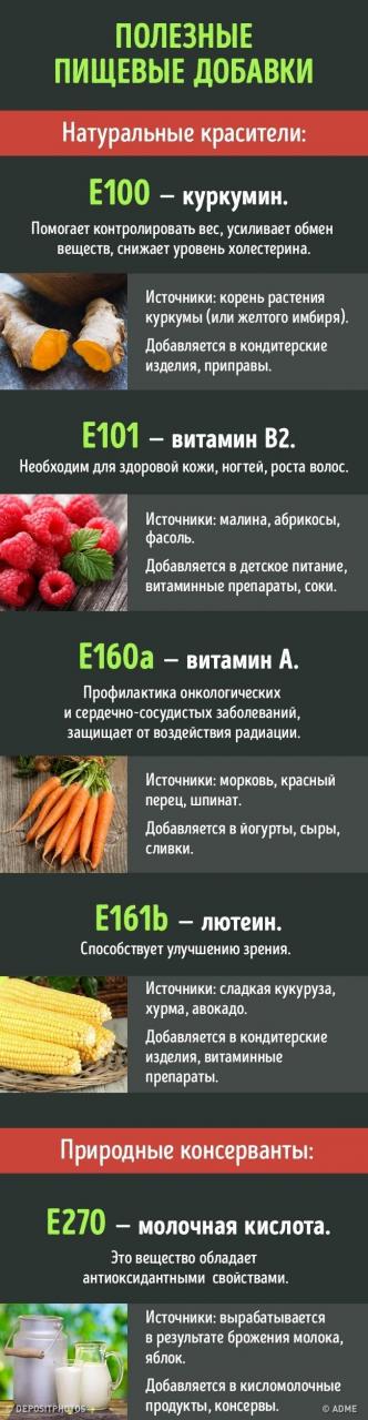 Учимся отличать полезные пищевые добавки от вредных