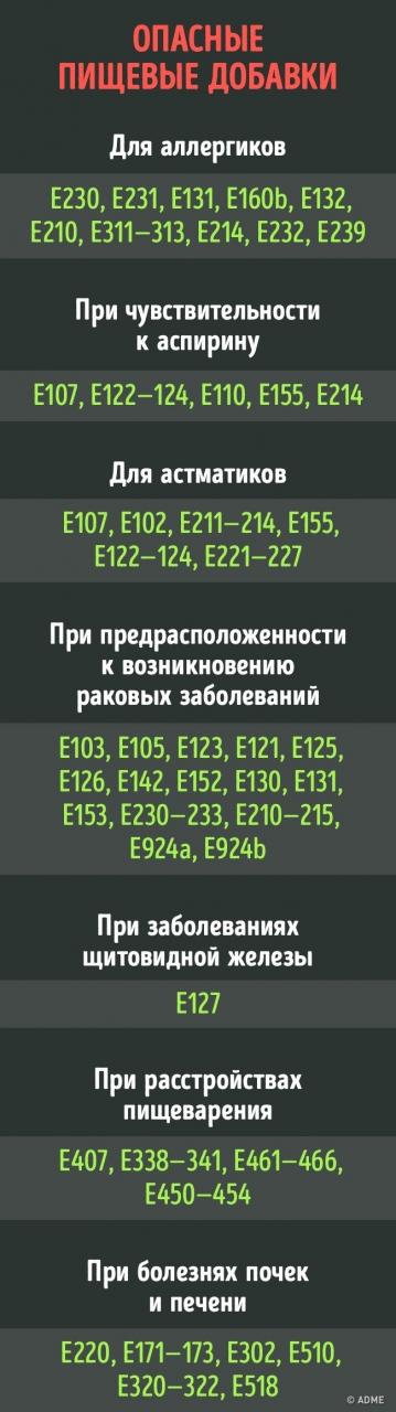 Учимся отличать полезные пищевые добавки от вредных