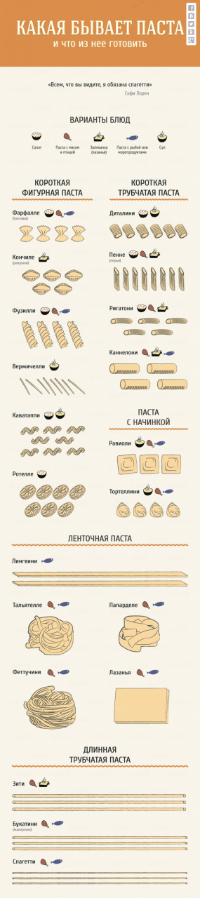 Гид по кухне и готовке