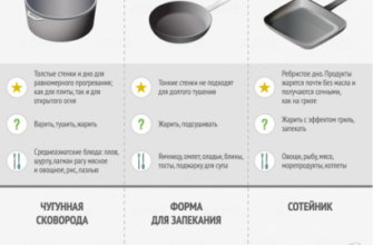 Гид по кухне и готовке