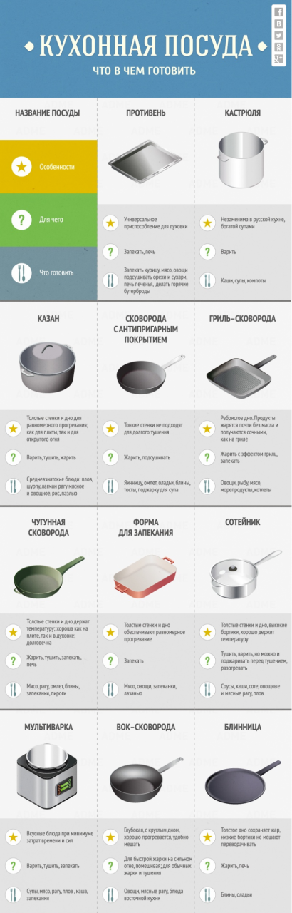 Гид по кухне и готовке