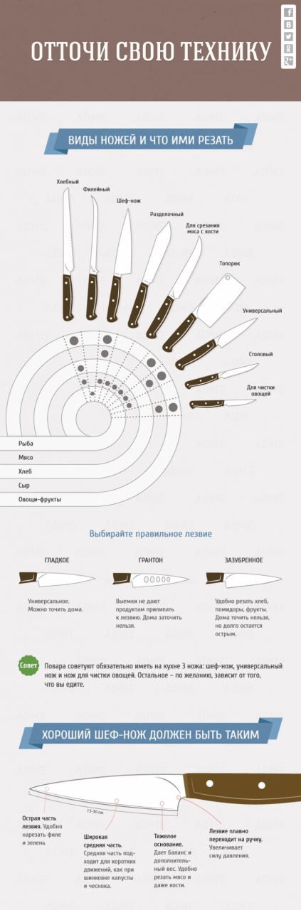 Гид по кухне и готовке