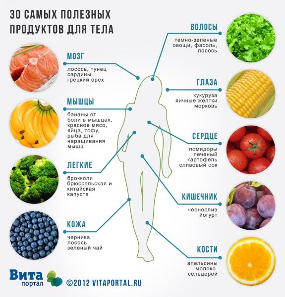 Здоровое питание зимой и летом - это не сложно