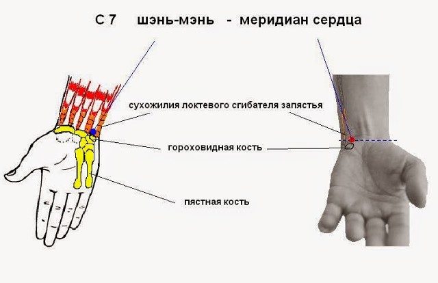 Точки на руках от усталости, головной боли и проблем с сердцем