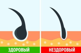 Как проверить, все ли в порядке с волосами, и как грамотно за ними ухаживать