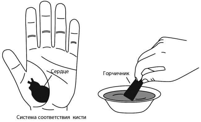 Точки на теле, которые спасут от сердечной боли