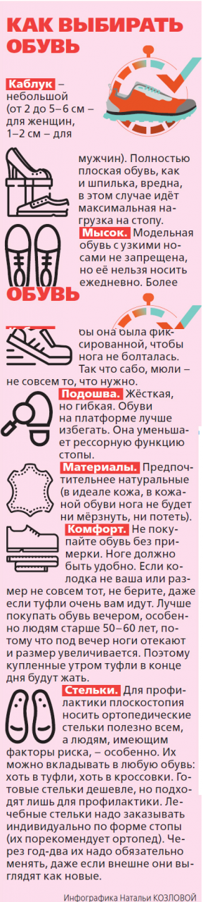 Как защититься от плоскостопия