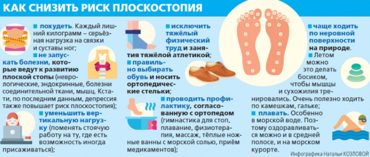 Как защититься от плоскостопия