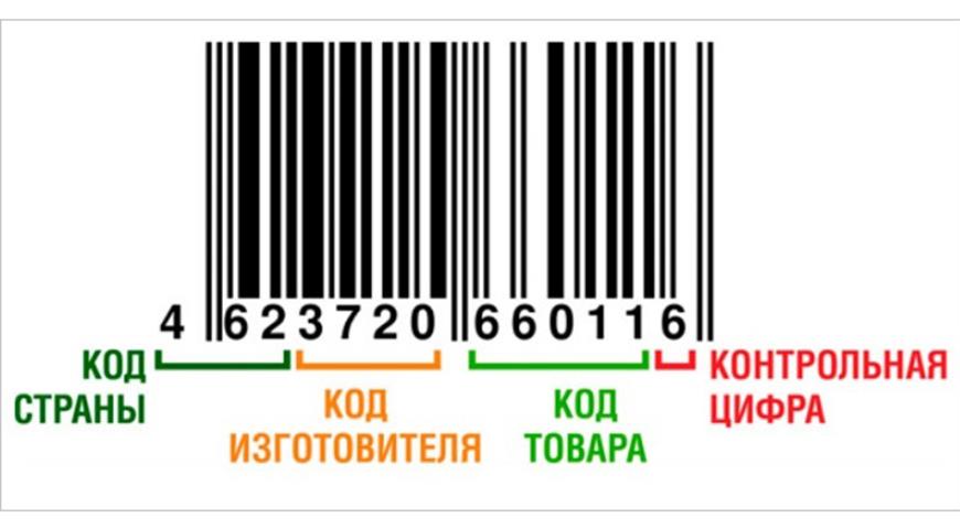 Что зашифровано в штрих-коде? Узнаем секреты производителей