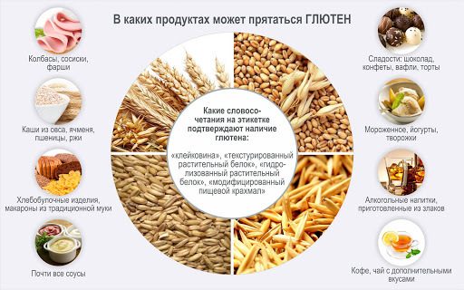 Продукты, которые убивают наши суставы