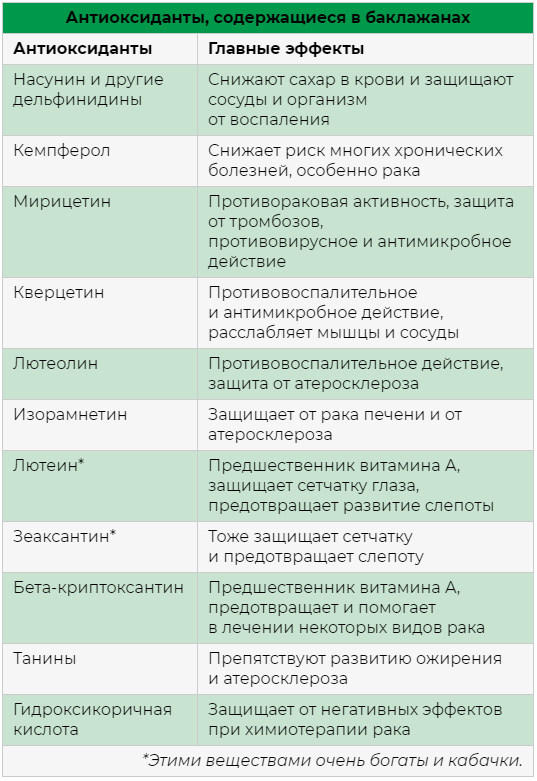 В каких сезонных овощах нет вредных веществ