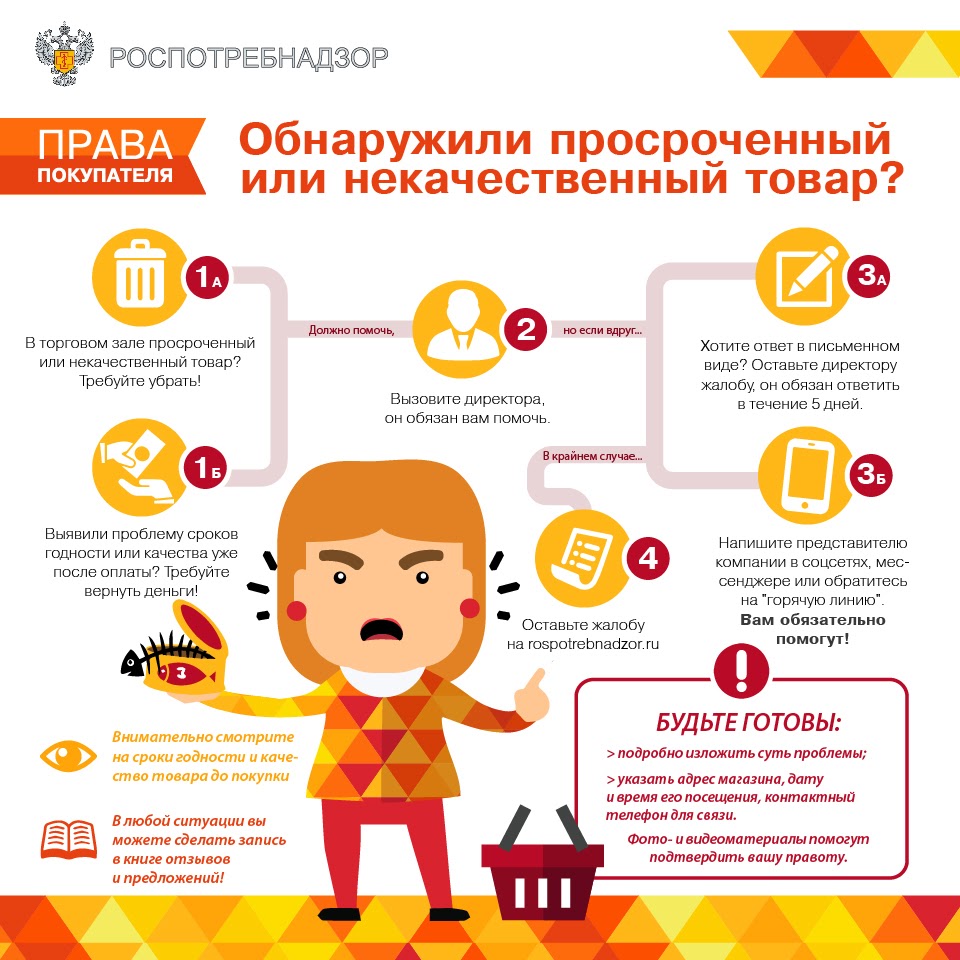 Куда обратиться, если купил некачественный продукт?