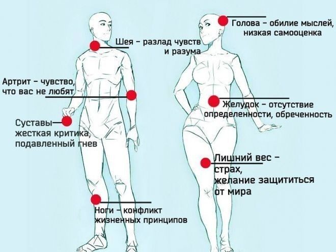 Как эмоции влияют на наше здоровье