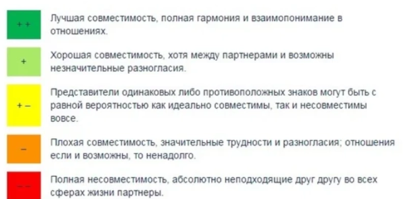 🔥 Совместимость знаков зодиака в любви и дружбе: Кто твой идеальный союзник? (Плюс бонус — таблица лучших и самых сложных пар!) 🌟💞