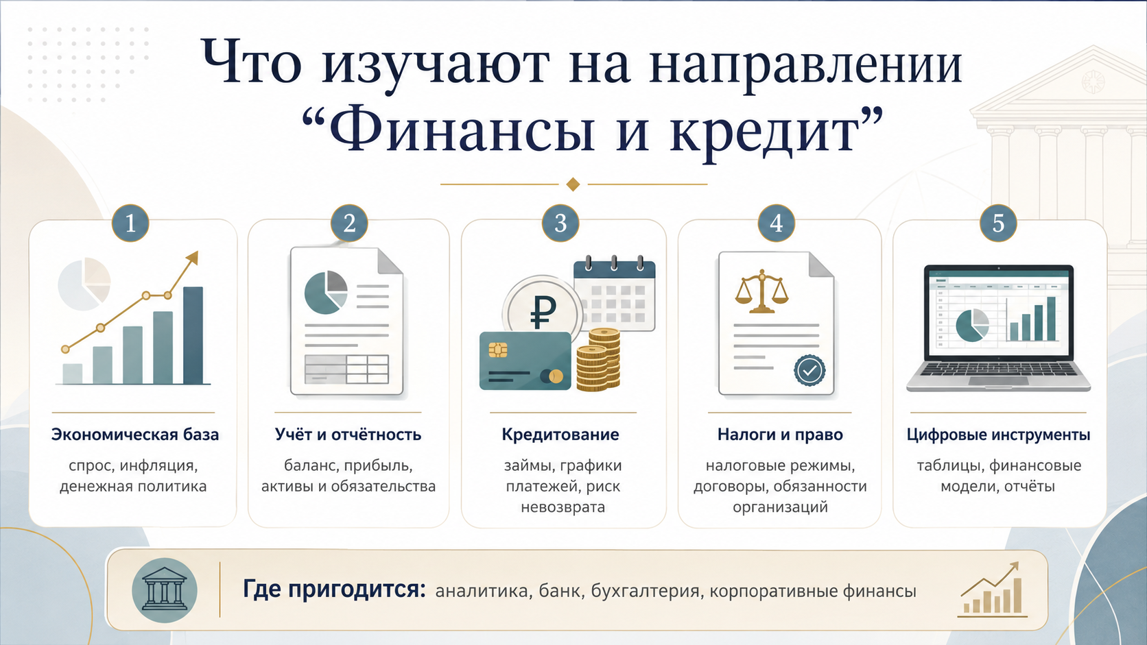 Что изучают на направлении «Финансы и кредит»