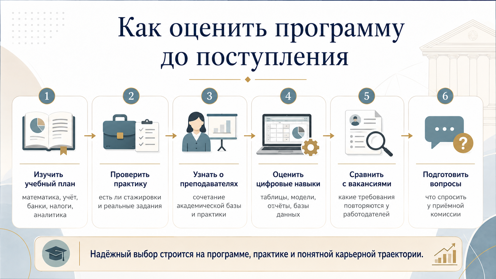 Как оценить программу обучения до поступления